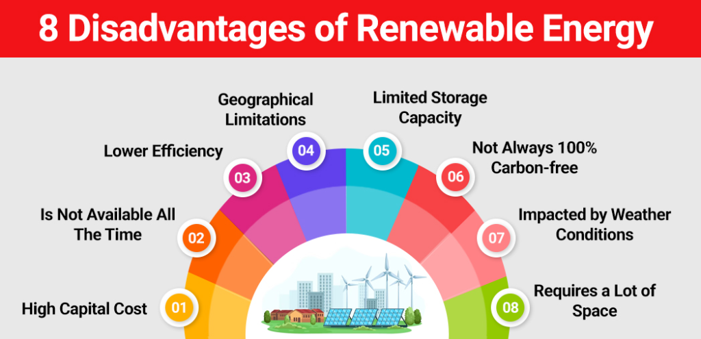 Renewable Energy