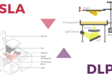 Additive Manufacturing