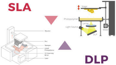 Additive Manufacturing