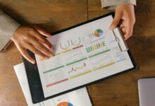 corporate performance evaluation summary