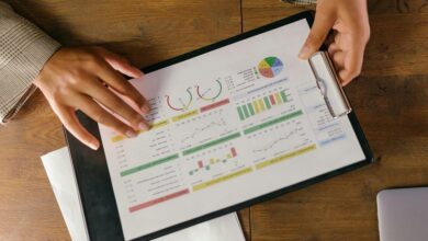 corporate performance evaluation summary