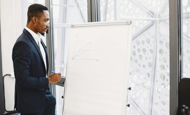 management performance analysis report