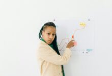 market indicators analysis summary