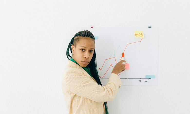 market indicators analysis summary