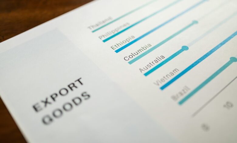 performance indicators summarized