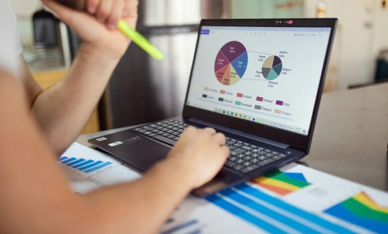 performance mapping analysis techniques