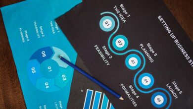 strategic steps start abroad