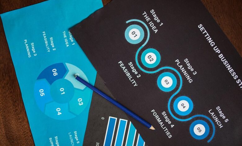 strategic steps start abroad