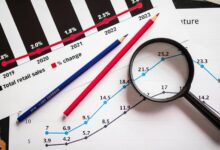 social username disclosure trends